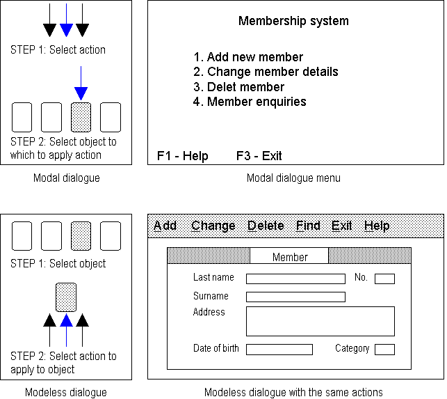 Figure: The difference between object-action and action-object interaction