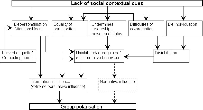 Figure: The RSC model