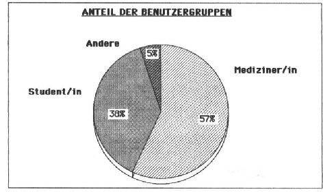 [Abbildung]