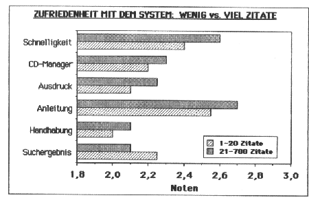 [Abbildung]