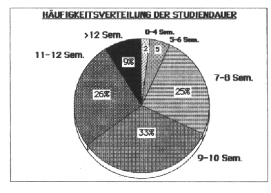 [Abbildung]