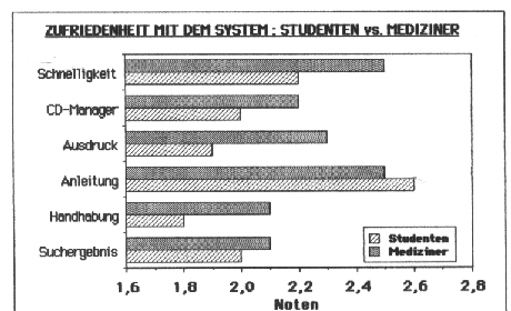 [Abbildung]