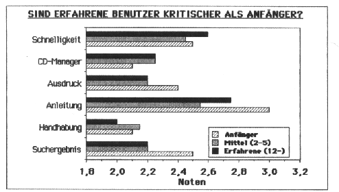 [Abbildung]