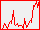 [Serverstatistik]