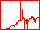 [Usage graph]