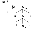 

  'a: S
      |     'b:     S_na
      |           / | \
      e         a   |  d
                    S
                  / | \
                 b  |  c
                    S* 
