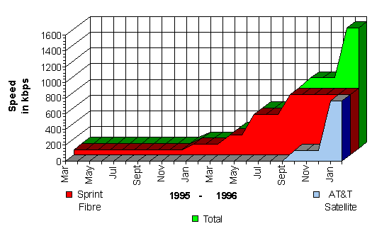 Colourful Graph going Skyward