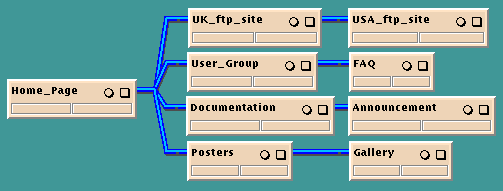 Map interface