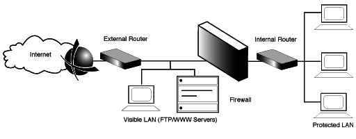 [Diagram]